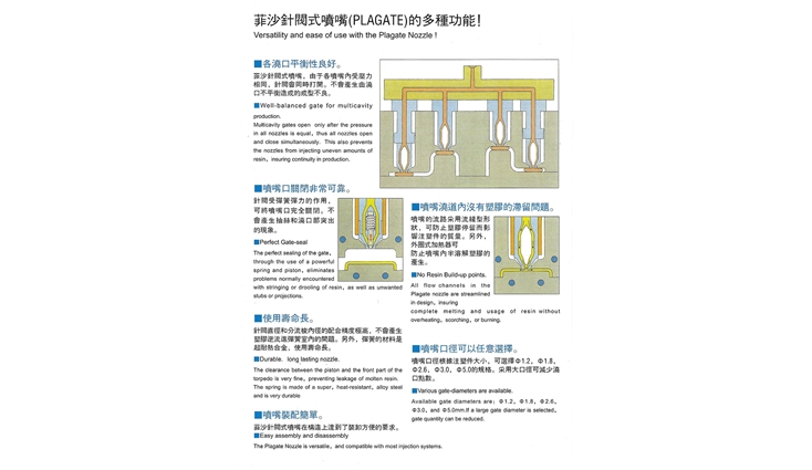 飛沙熱流道-FISA